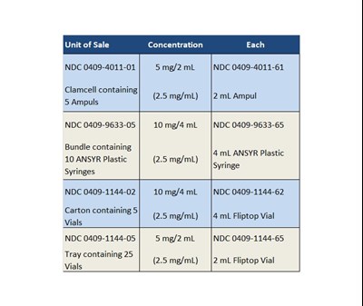 How Supplied (How Supplied)